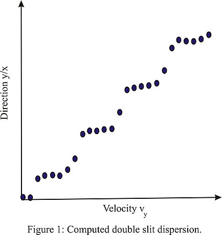 Figure 1 Figure 1